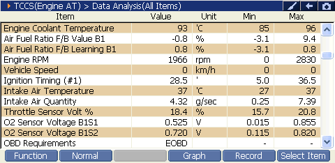 2000 RPM preview